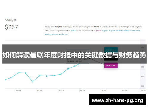 如何解读曼联年度财报中的关键数据与财务趋势
