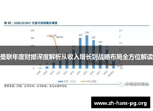 曼联年度财报深度解析从收入增长到战略布局全方位解读