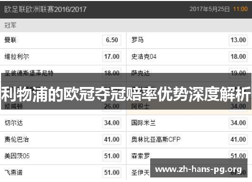 利物浦的欧冠夺冠赔率优势深度解析