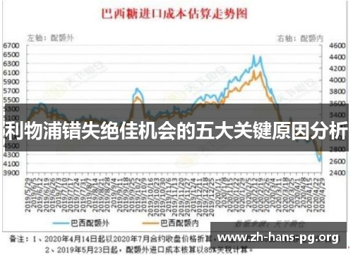 利物浦错失绝佳机会的五大关键原因分析