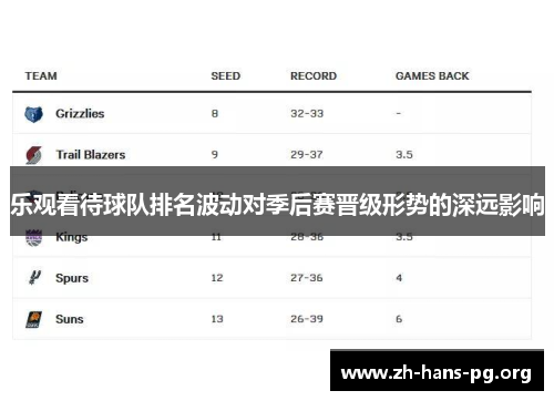 乐观看待球队排名波动对季后赛晋级形势的深远影响