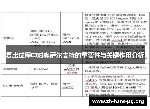 复出过程中对奥萨尔支持的重要性与关键作用分析