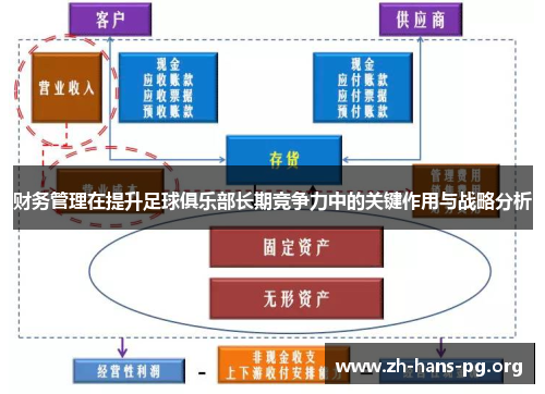 财务管理在提升足球俱乐部长期竞争力中的关键作用与战略分析