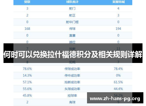 何时可以兑换拉什福德积分及相关规则详解