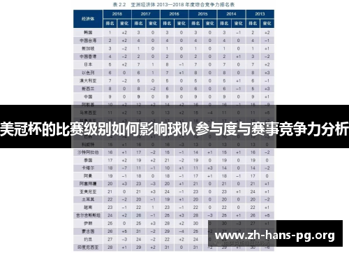 美冠杯的比赛级别如何影响球队参与度与赛事竞争力分析
